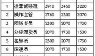 2023陕西辅警有望涨工资吗