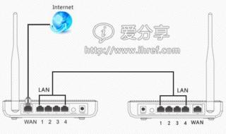 两个路由器通过LAN口正确连接方法